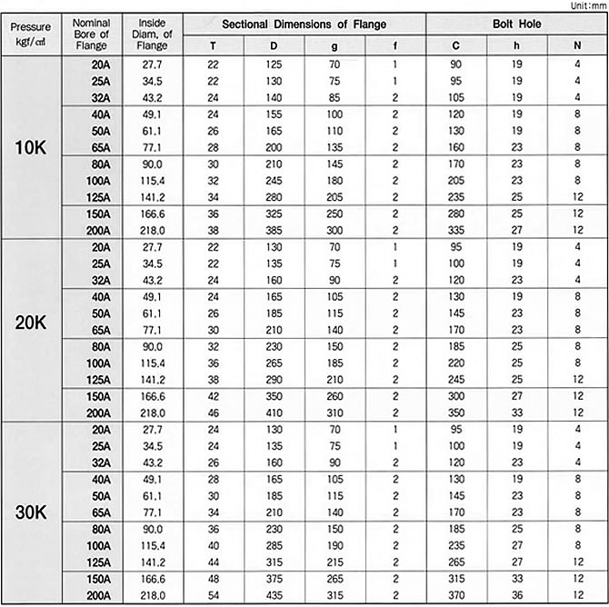 KS B 6216 FLANGE SPECIFICATION, SHANDONG HYUPSHIN FLANGES CO., LTD